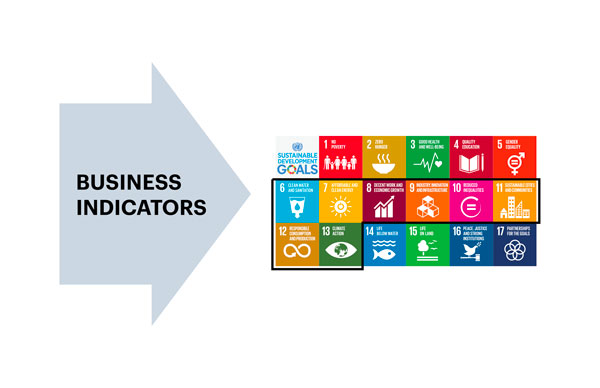 Business Indicators and SDGs