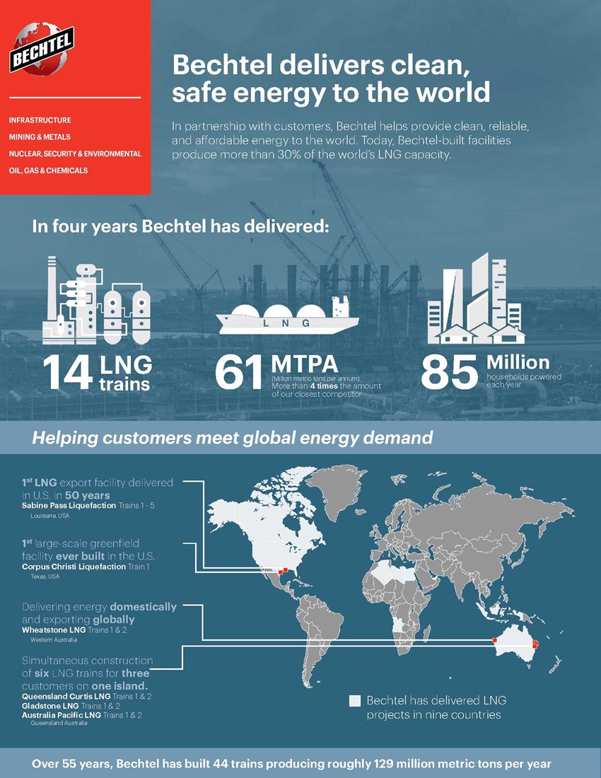 A Clean Energy infographic