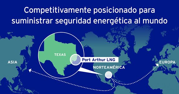Infographic of Port Arthur location (Spanish)