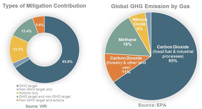 carbon capture mitigation emissions