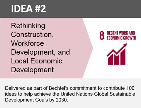 graphic that reads Idea #2 Rethinking construction and workforce development