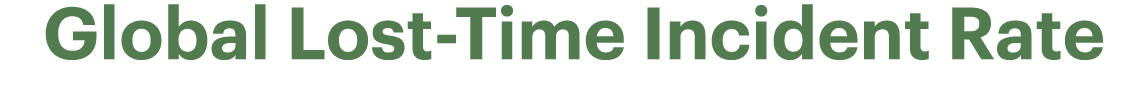 Global Lost-Time Incident Rate