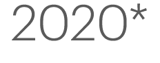 2020*