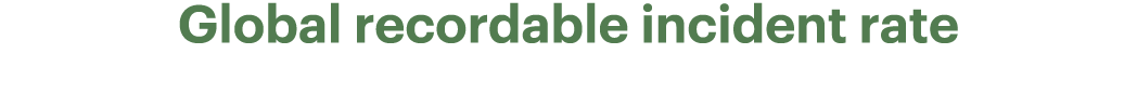 Global recordable incident rate